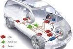  Area Network Controller ( CAN шина ) Является на настоящий момент принятой системой согласования между собой всевозможных блоков, узлов автомобиля с возможностью передачи данных от одного узла к другому, даже без главного компьютера, так называемого ЭБУ. Все это сделано не для того, чтобы заморочить голову пользователю или сервисмену, это уже по пути, а прежде всего из-за удобства определения рода работы узла или сигнала от него. Также переход на CAN шину был связан с тем, что сегодня микроконтроллеры стали дешевле куска меди, то есть обычной связки - косы проводов. И дабы сэкономить и на этом,  были внедрены CAN шины, заменяющие нам нервную систему машины состоящей из десятка проводов на пару проводов.