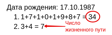 Здравствуйте, дорогие друзья. Многим людям хотелось бы, чтобы их будущее хоть в какой-то мере было известно.-2