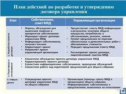 Конструктор договора управления многоквартирным домом