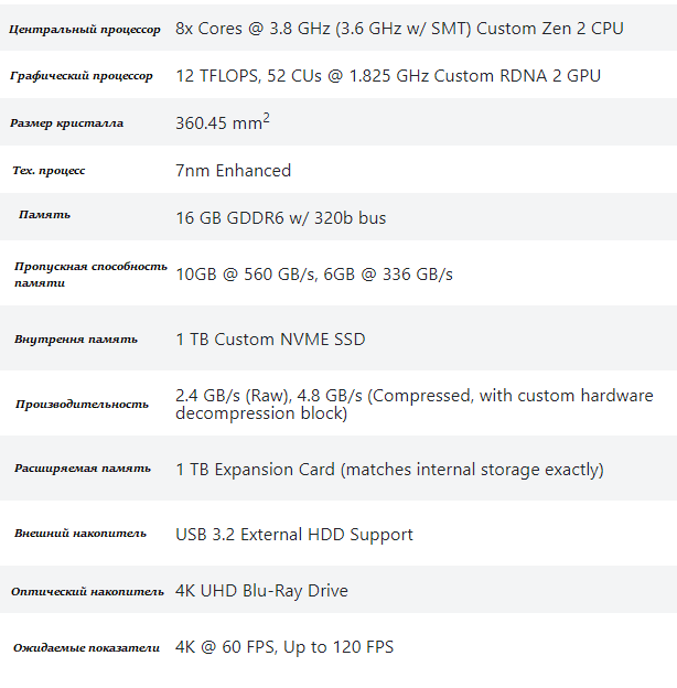 Характеристики Xbox Series X