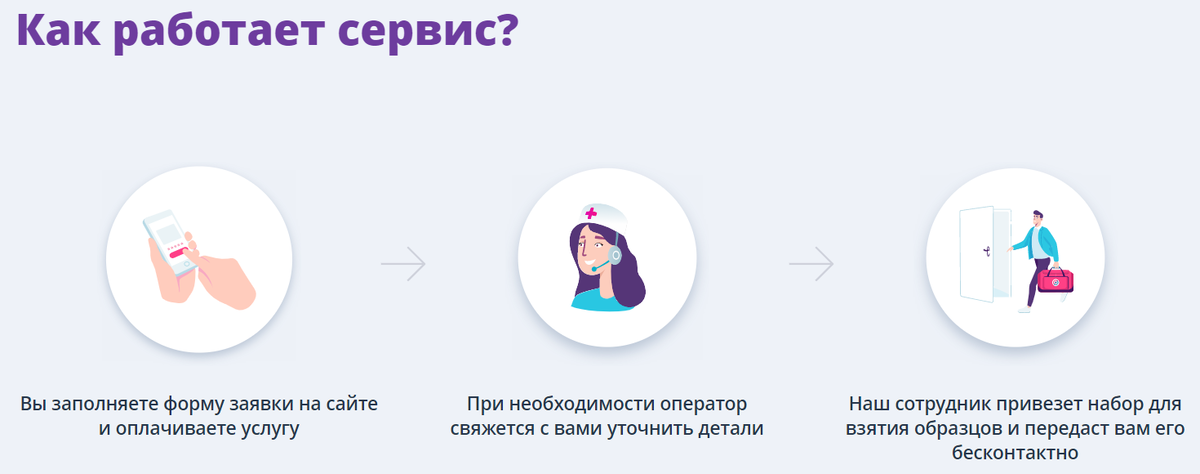 оформление и заказ теста на коронавирус COVID-19