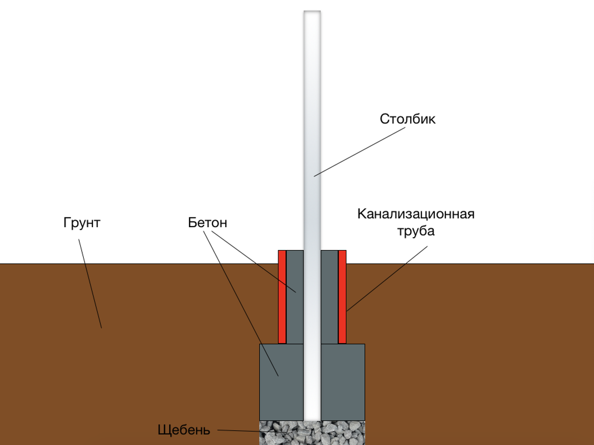 Способ "На века"