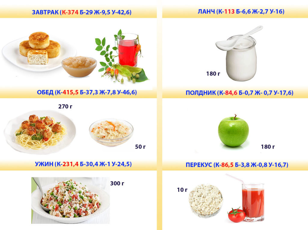 32+ самых низкокалорийных продуктов