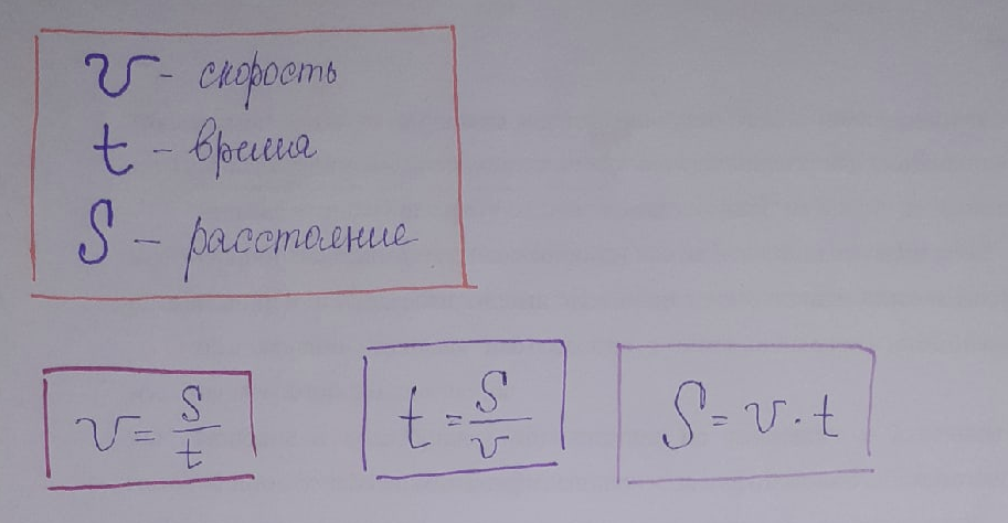 Рисунок 1. Формуулы для решения задач.