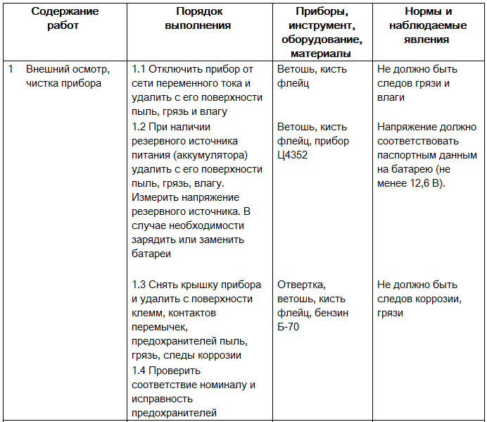 ПРИБОР ПРИЕМНО-КОНТРОЛЬНЫЙ ОХРАННО-ПОЖАРНЫЙ ППКОП 0104059-1-3 