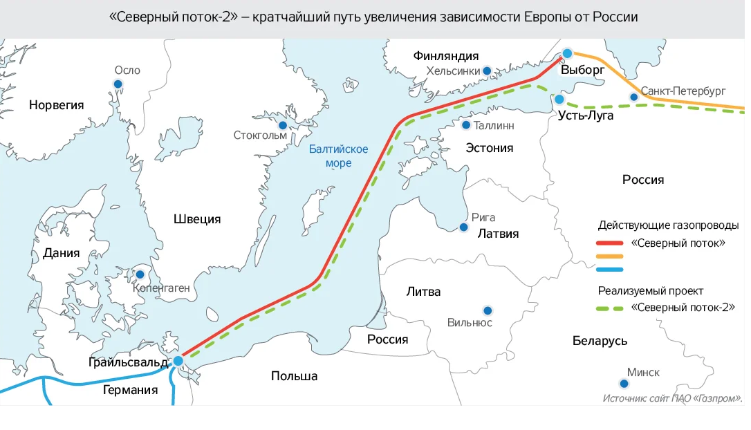 Карта северного потока 2 с территориальными водами