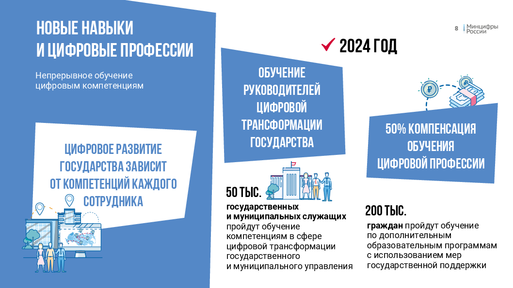 Паспорт федерального проекта цифровые технологии