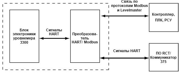 Рис. 0-1. Обзор системы
