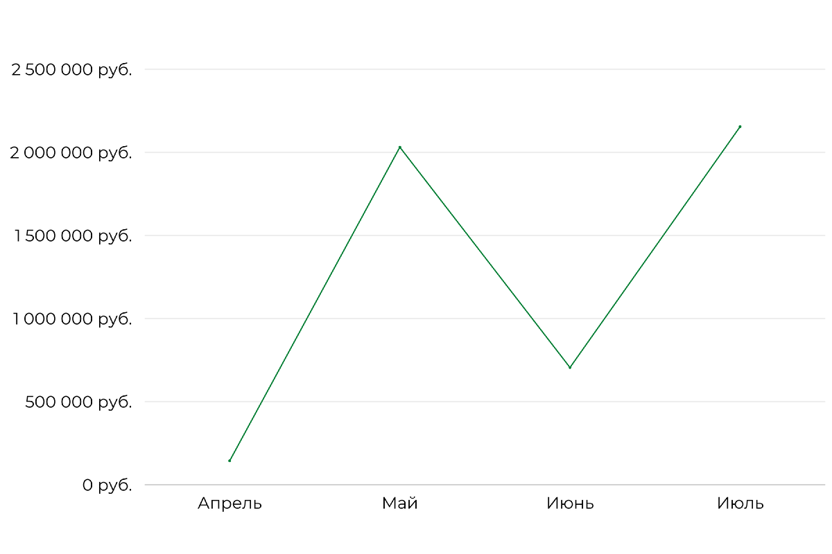 71 в рублях. рубль упал. монеты острова мэн. доллар по 200. 71 доллар в рублях.