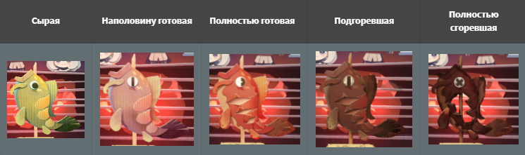 Степень прожарки