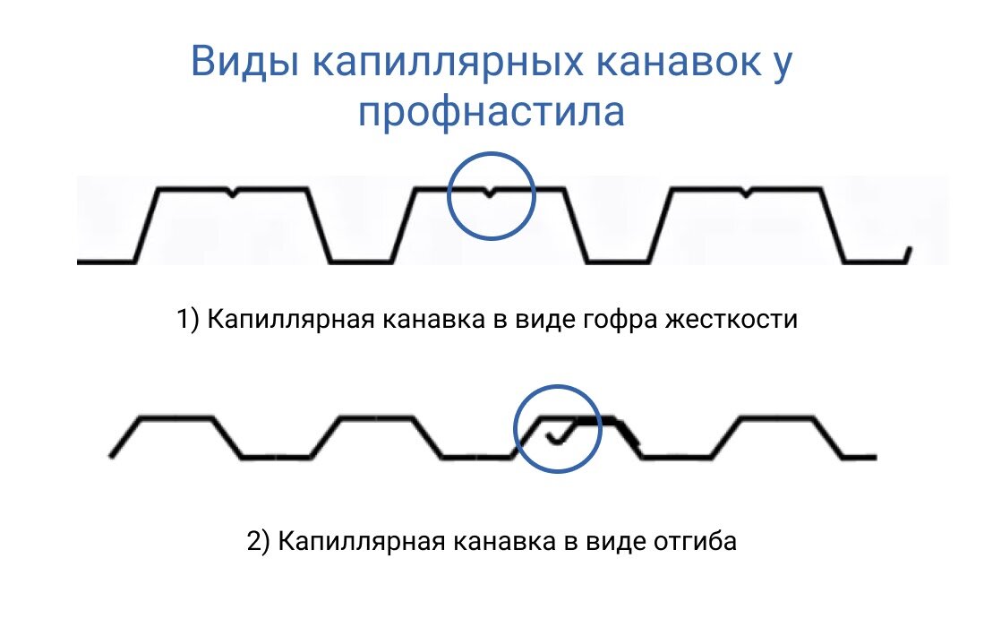 Подсчитываем уклон крыши из профнастила | Gepard