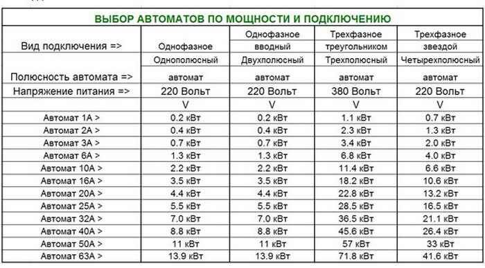 40 ампер сколько киловатт