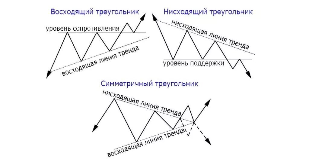 Как выглядят. 