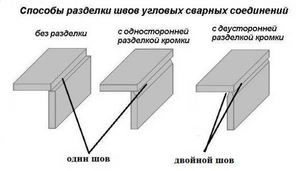 ТЕХНОЛОГИЧЕСКИЕ ОСОБЕННОСТИ ГИБКИ МЕТАЛЛОВ