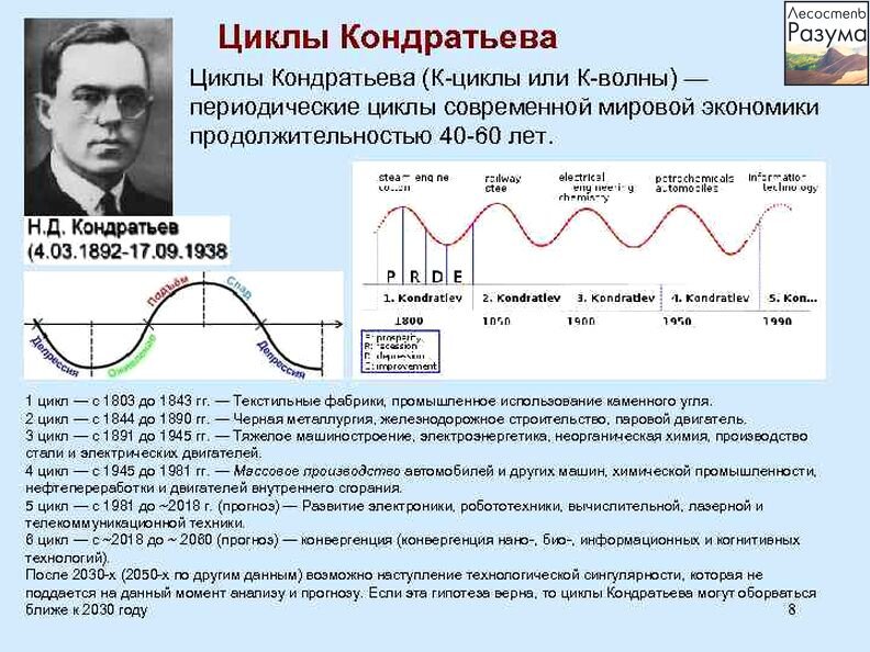Теорию длинных экономических волн
