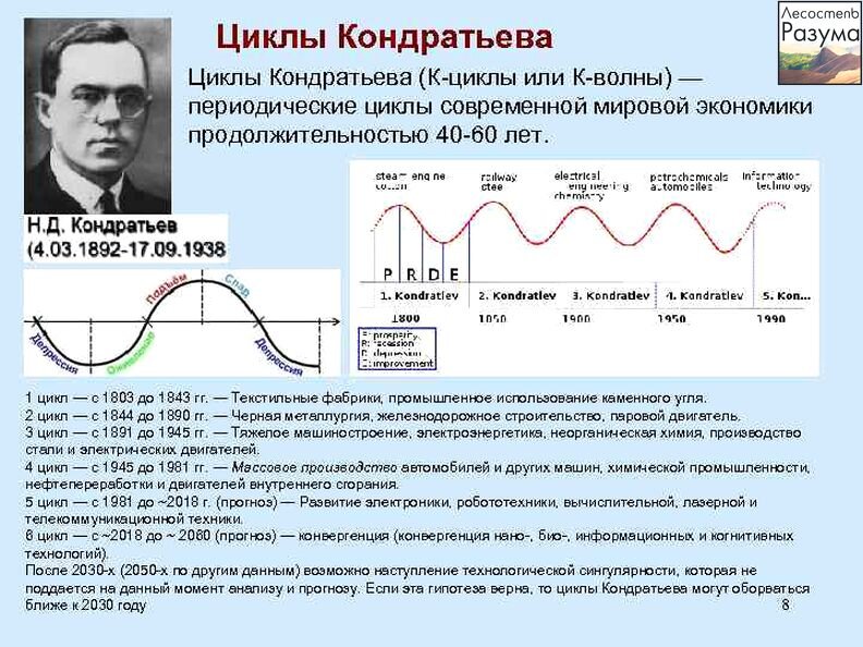 Теория н кондратьева