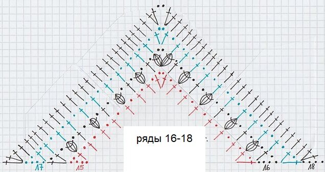 Şal Örnekleri Yapılışı - Mimuu.com Şal, Tığ işleri, Tığ işi örgüler