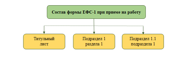 Ефс 1 увольнение 2024 образец