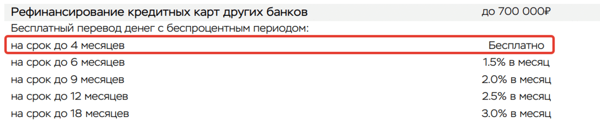 Какой процент снятия наличных с кредитной карты. Реестр кредитной выборки. С какой кредитной карты можно снимать наличные без процентов.