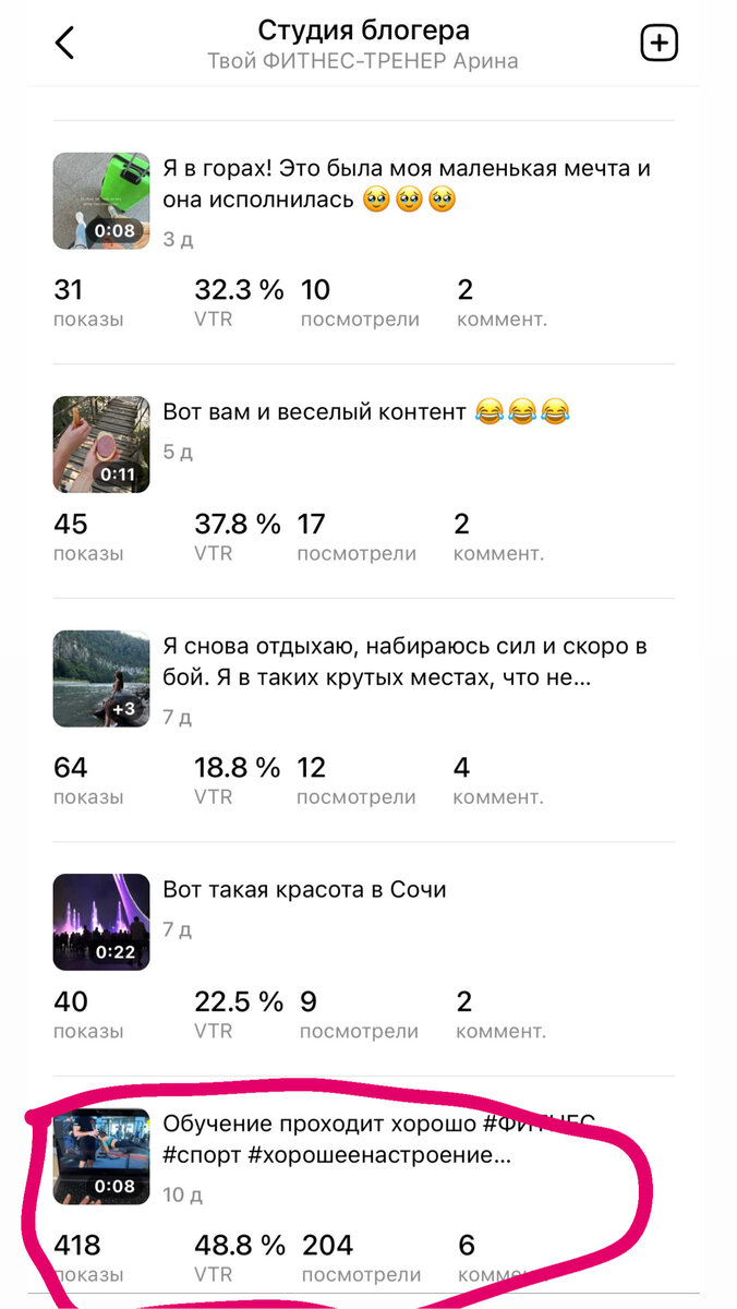 Охваты до моего отпуска были определено лучше 