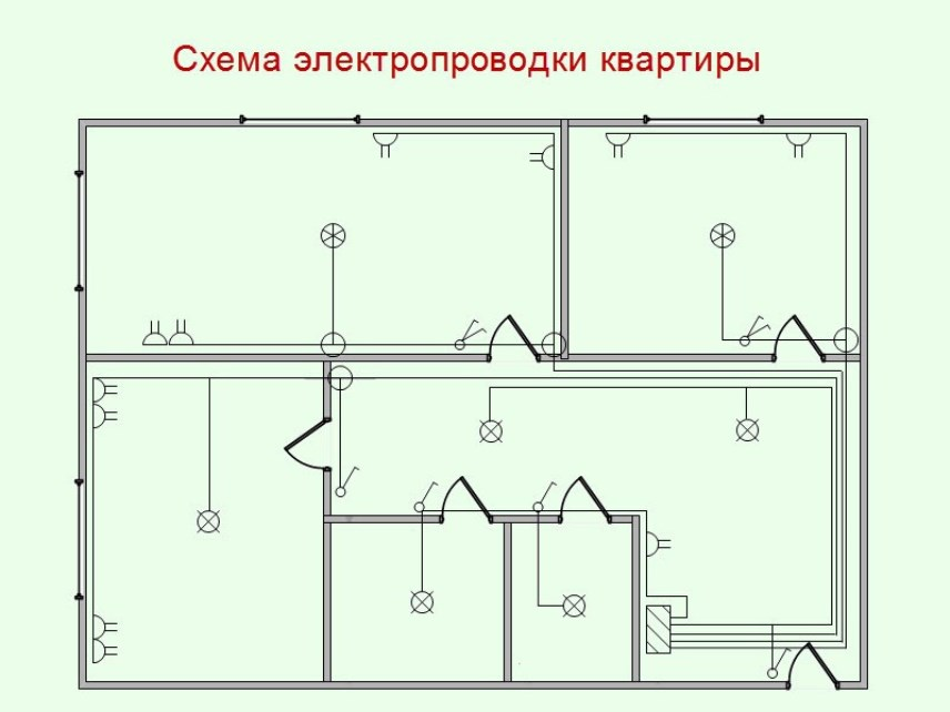 Схема электричества. Электрическая схема разводки электропроводки в квартире. Монтажная схема электропроводки 3х комнатной квартиры. Схема разводки электропроводки в квартире 1 комнатной. Разводка электропроводки в квартире схема 2х комнатная.