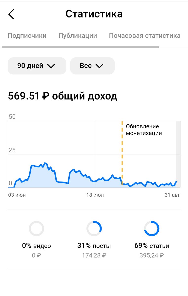 Скрин из студии Дзен