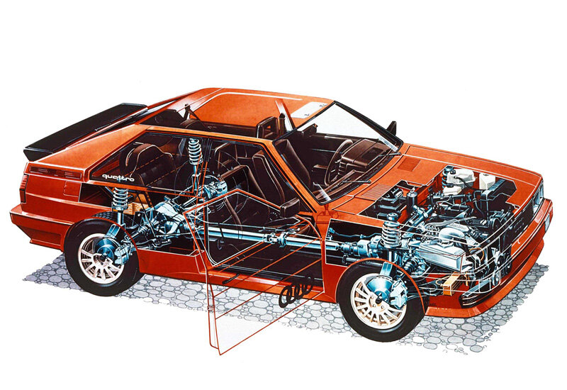 1980 Audi Quattro 