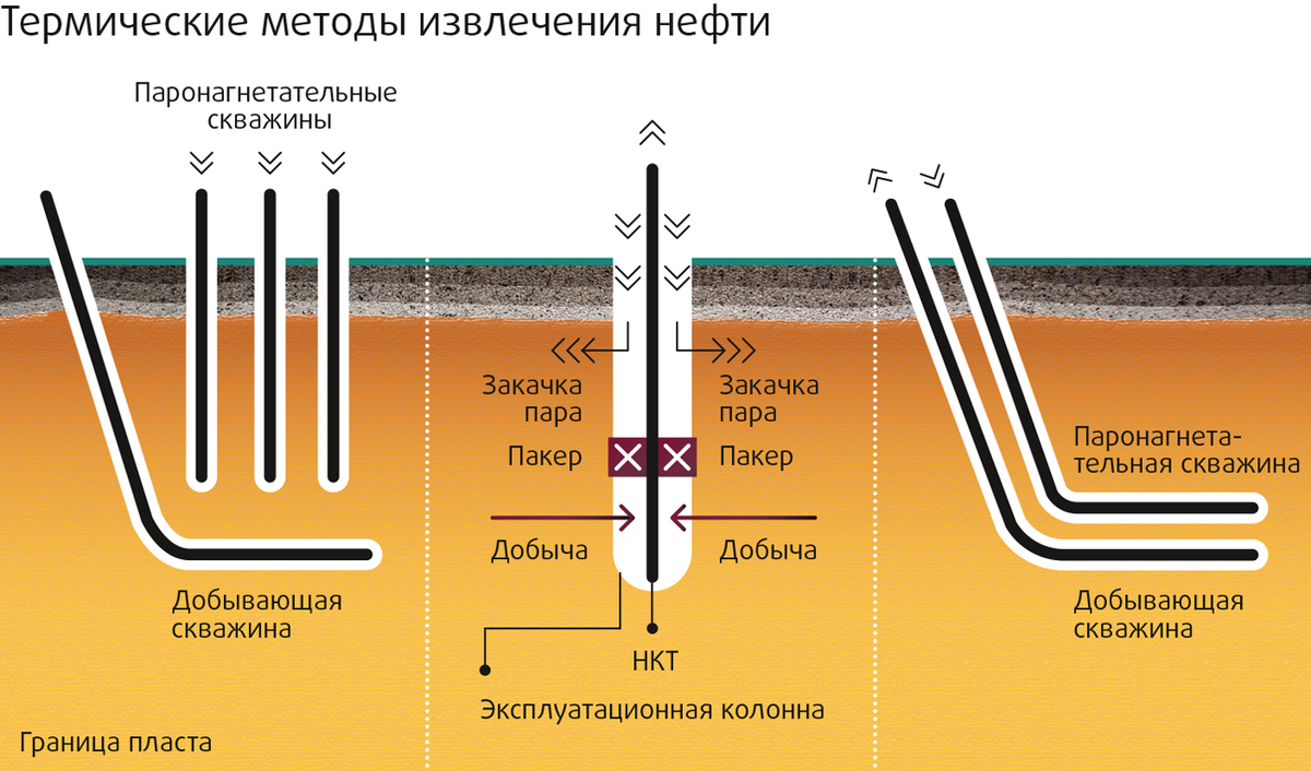 Какие технологии используются для бурения скважин в условиях высоких  температур | Бурение скважин на воду под ключ | Дзен