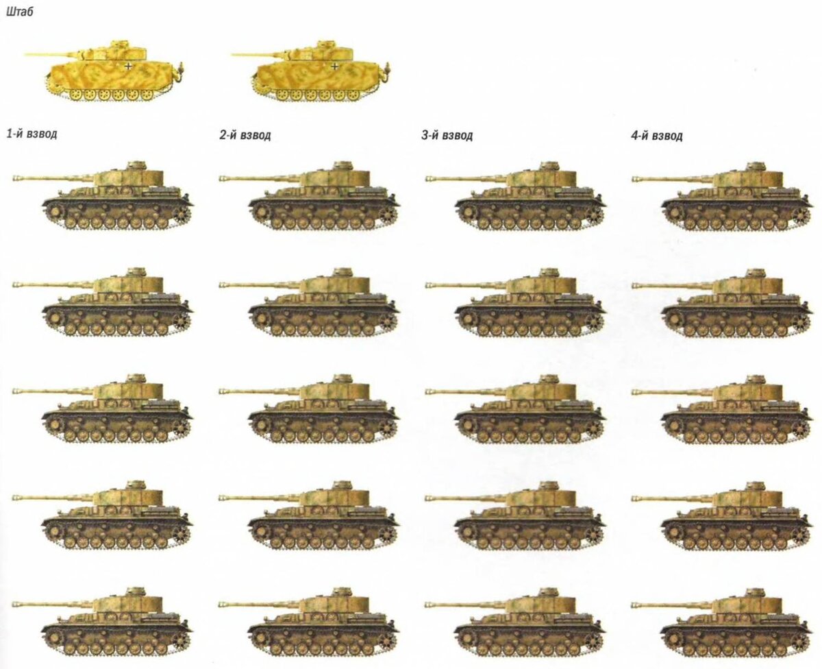 Танковая рота численность танков 1941