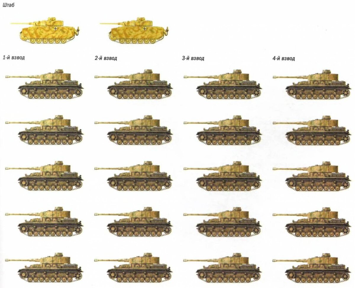 Танковая дивизия РККА 1941