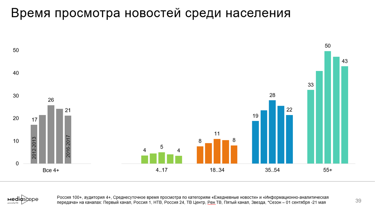 Архив страны