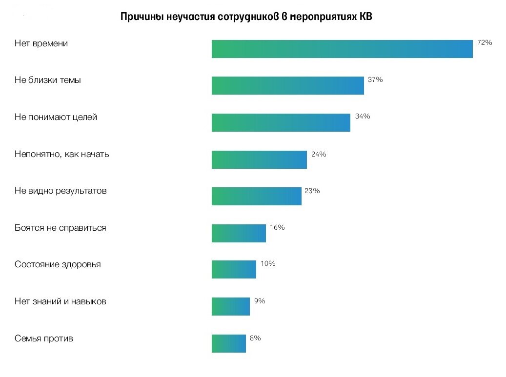 Для волонтёров важны признание коллектива и личностный рост | Россия  будущего: 2017→2035 | Дзен