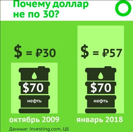 
Действительно, почему?