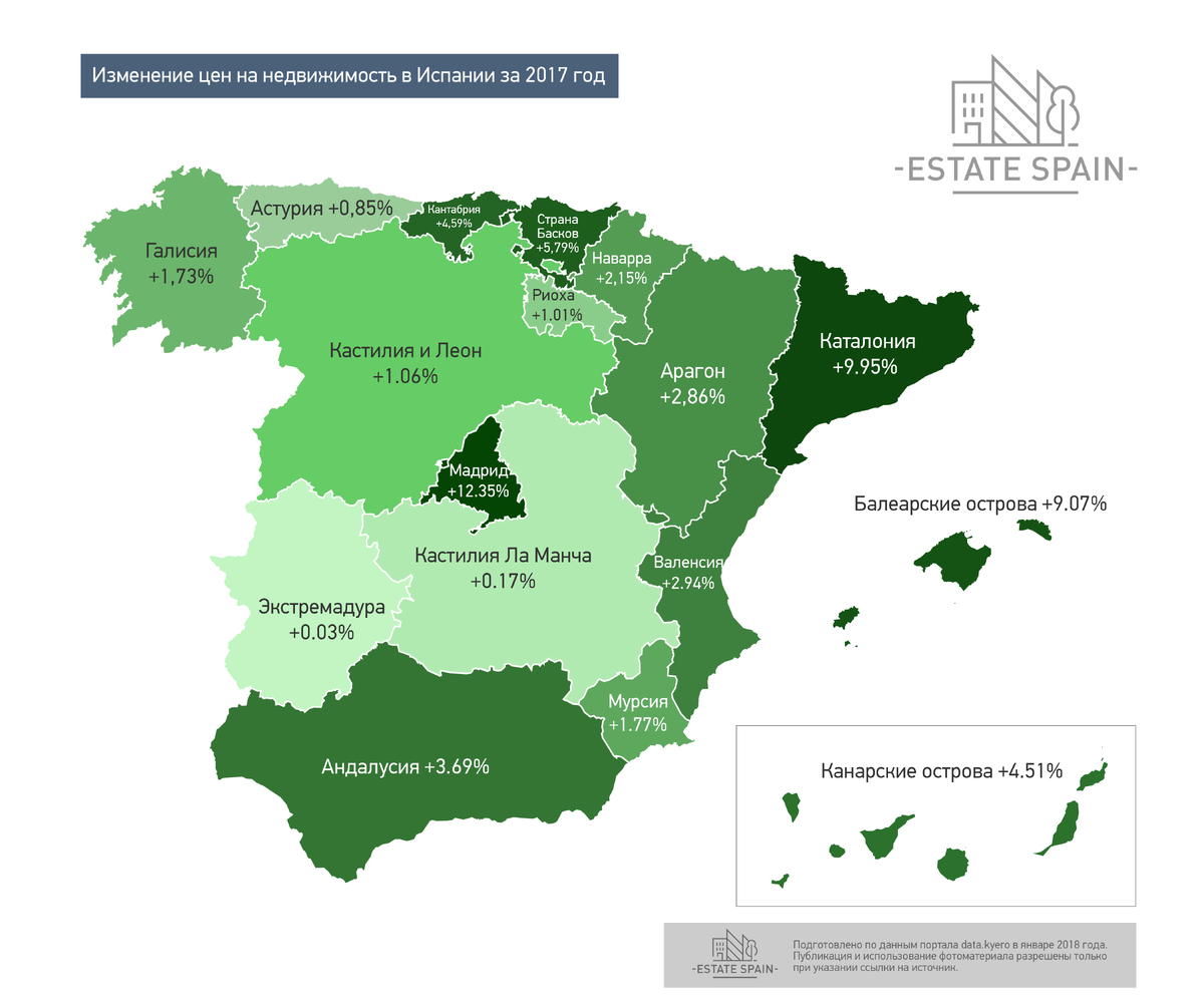 Цены на испанскую недвижимость: обзор трендов 2017 года и прогноз на 2018-й  | Estate Spain | Дзен