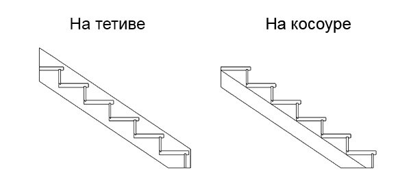 Работаем на высоте: 5 актуальных вопросов о лестницах-стремянках для дома и дачи - бесплатно-бесплатно.рф