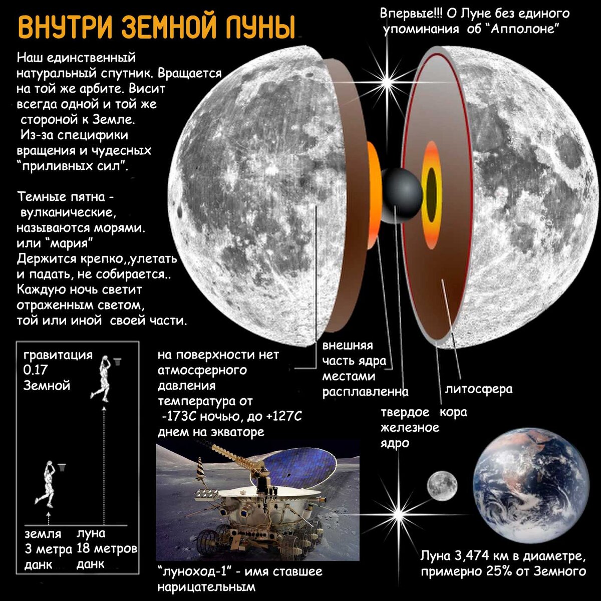 Для тех, кто крепко стоит на земле и все время смотрит под ноги. Новость намер один! У Земли есть естесственный спутник. Зовут Луна. Знакомьтесь.