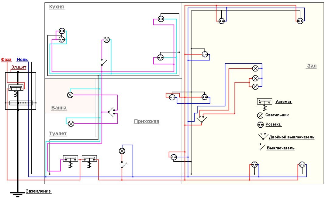Схема разводки электропроводки в квартире