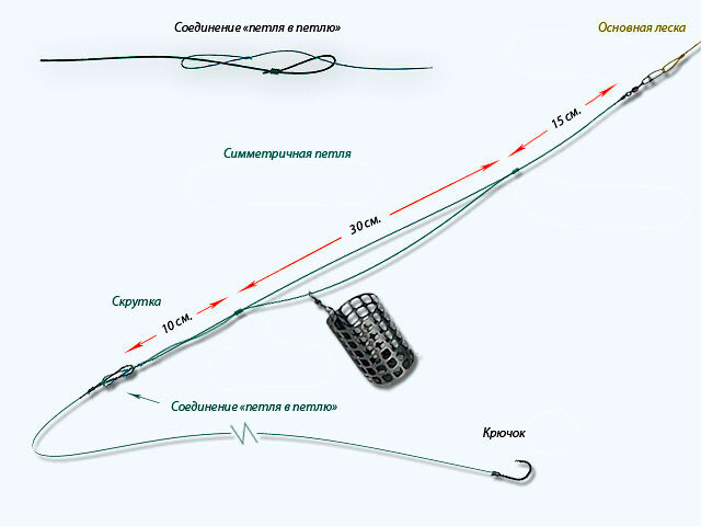Ловля леща на фидер: варианты оснащения