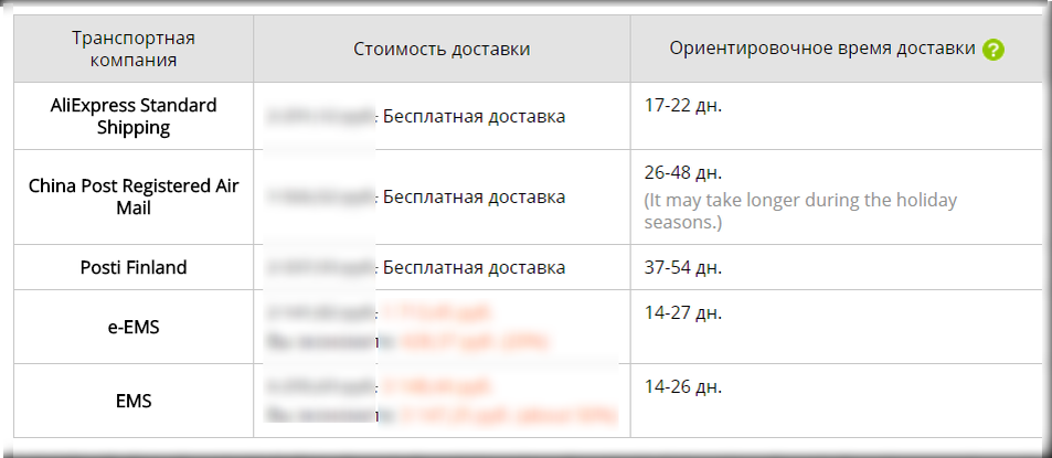 Возможные варианты доставки