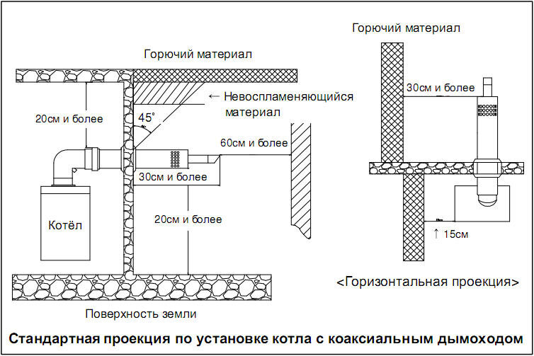 Размеры установок и предупреждение при установке
Стандартные размеры установок коаксиальной трубы показаны на рисунке.

Внимание! При условии места, где часто и много выпадает снег, устанавливайте на большое расстояние между ними поверхностей земли и впускной/дымоотводящей трубой, чтобы впускная/дымоотводящая труба не засорилась.