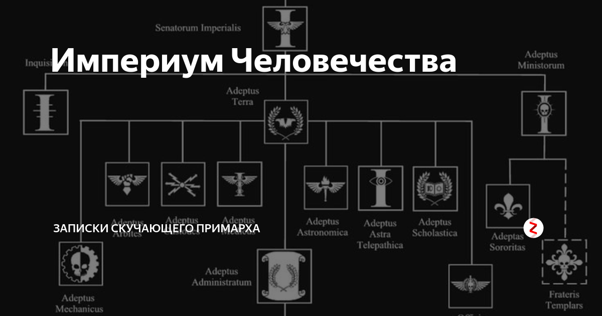 Империум человечества warhammer 40000 карта - 84 фото