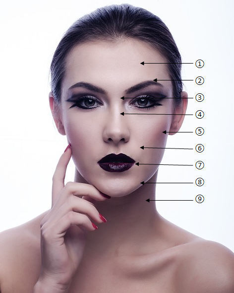 Посмотрите на схему скопления мимических морщин и убедитесь сами: