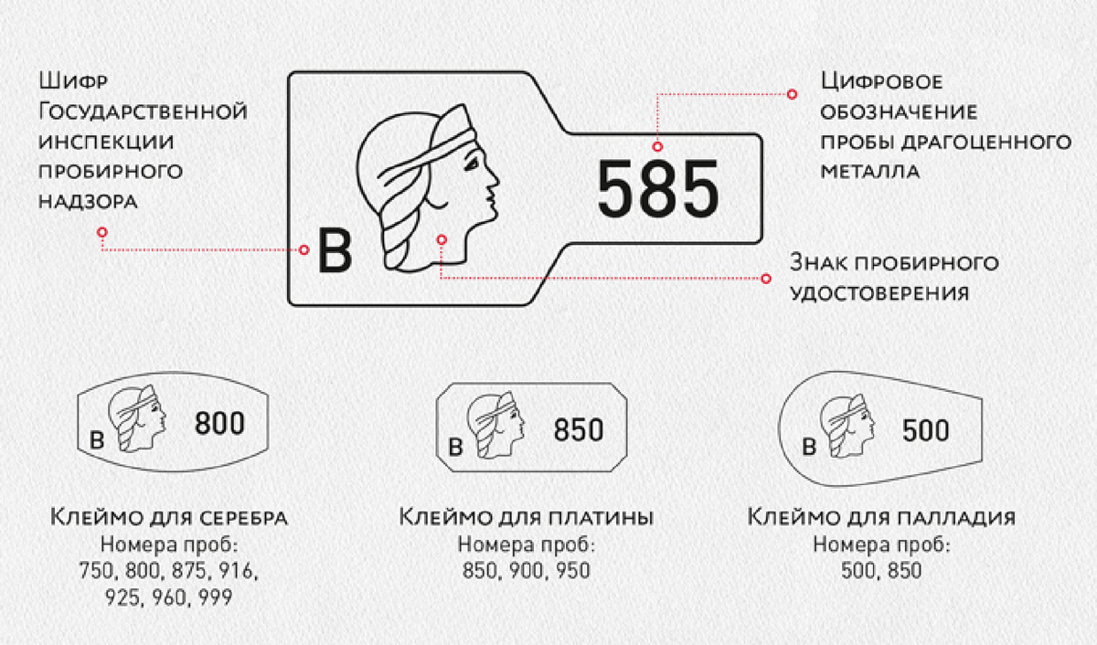 Виды клейм. Как выглядит пробирное клеймо. Клеймо серебра 585 пробы. Клеймо Российской пробирной палаты. Пробы золота клеймо пробирное.