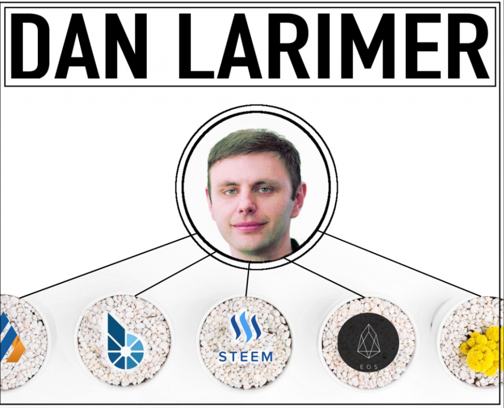 Dan Larimer – создатель многих криптовалютных проектов