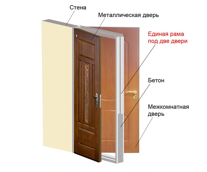 Куда открываются двери в квартире. Двойная металлическая дверь. Входные двери установленные. Дверь входная металлическая внутри. Внутренние входные двери в квартиру.