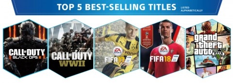 ●●Самые популярные игры для PS4Самые продаваемые игры для PS4