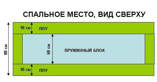 Ппу или независимый пружинный блок на диване