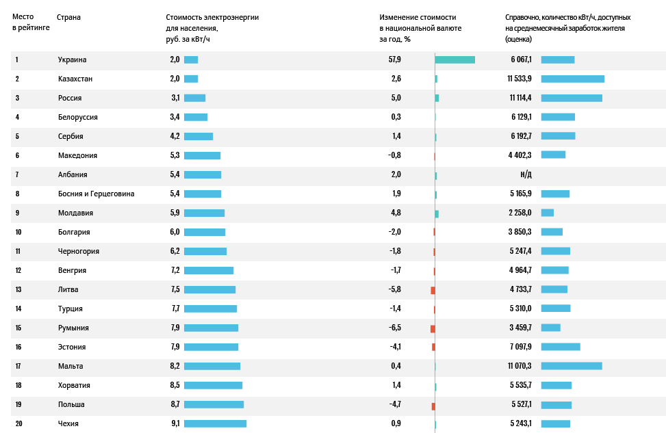 1 квт в беларуси