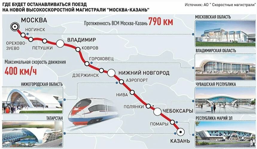 Остановки поезда москва. Проект высокоскоростной магистрали Москва Казань -железнодорожной. Железнодорожной магистрали «Москва-Казань-Екатеринбург». Проект вокзала ВСМ Москва. Проект Москва Казань РЖД скоростная магистраль.