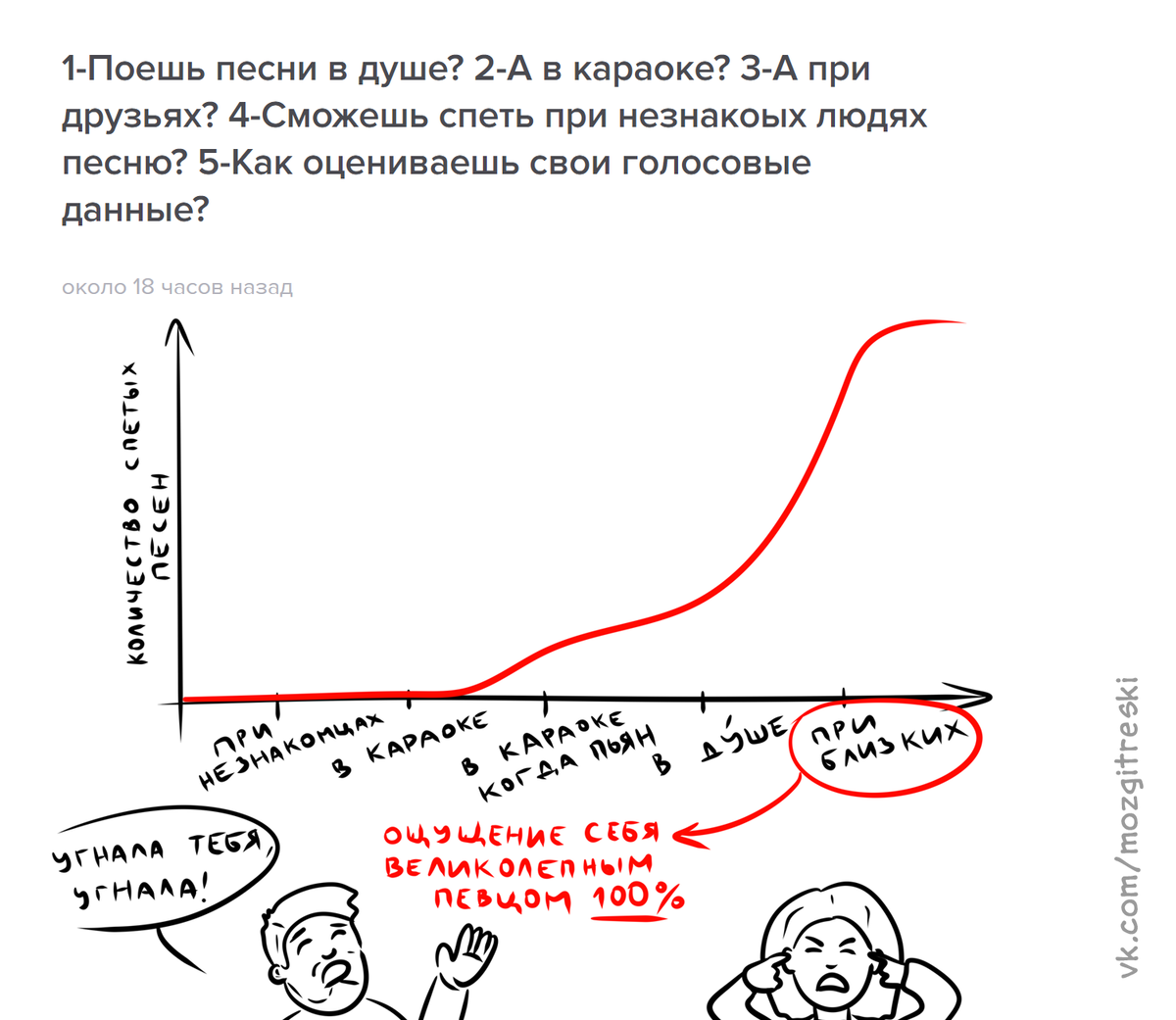 Ответы на вопросы в виде комиксов - Про свадьбу, пение в душе и знакомства  на улице | Смешные картинки | Дзен